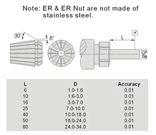 FC350-ER , ER50 COLLET DIV PUNCH GRINDER Collets 12, 18, 20, 30 & 40mm