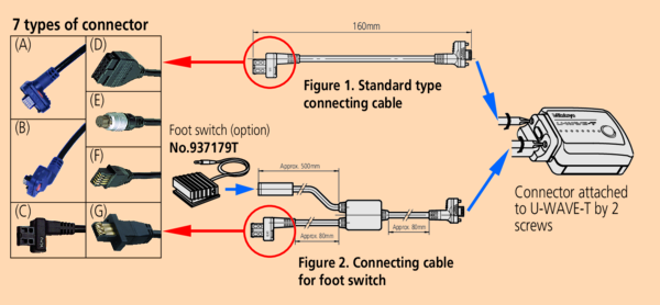 U-WAVE Connection Cable E Round 6-Pin Type 02AZD790E