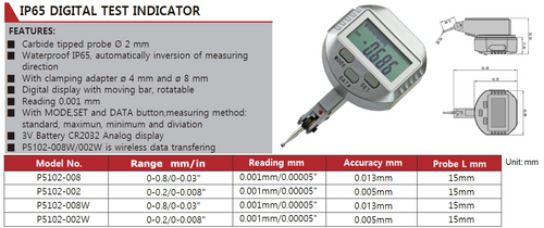 P5102-002 IP65 Digital Test Indicator