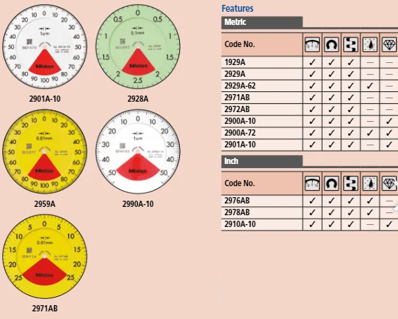 Dial Gauge, Lug Back, ISO Type One Revolution, Jewelled Bearing, Shock- & Dustproof, 0,08mm, 0,001mm 2900A-72