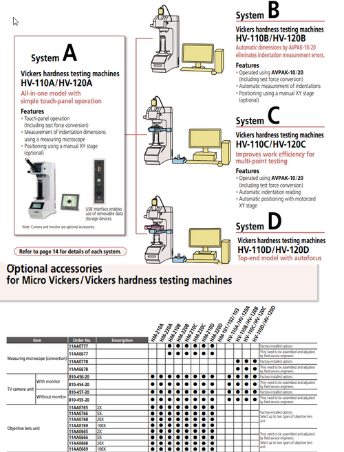 Measuring microscope HM-200 Series Micro Vickers hardness testing machines 11AAE677