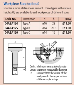 Mitutoyo 04AZA125 Workpiece Stopper Indicating Micrometer 20.5mm