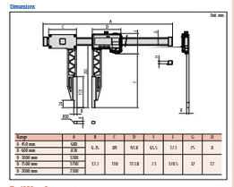 Mitutoyo Digital ABS Carbon Fibre Caliper Long Jaw Inch/Metric, 0-18", IP66 552-160-10
