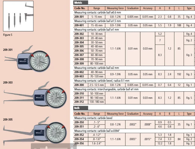 Kroeplin Metric Internal Dial Caliper Gauge .4-1.2" x .0002" H710 ( Mitutoyo Equivalent 209-352)