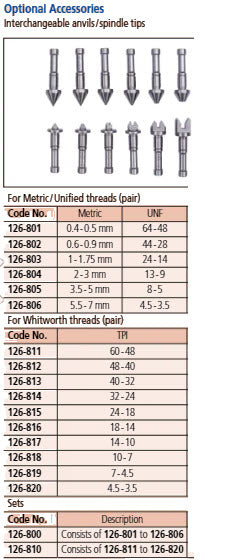 Screw Thread Micrometer Interchangeable Tips, 0-25mm 126-125