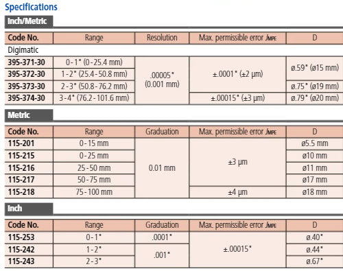 Mitutoyo Digital Tube Microm. Sph. Anvil/Spindle Inch/Metric, 0-25mm/0-1", IP65 395-371-30