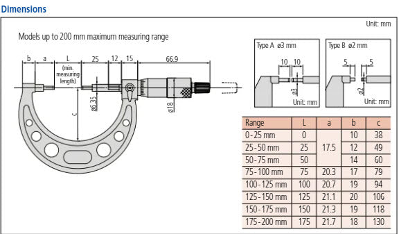 Spline Micrometer 0-25mm, 3mm Measuring Face 111-115