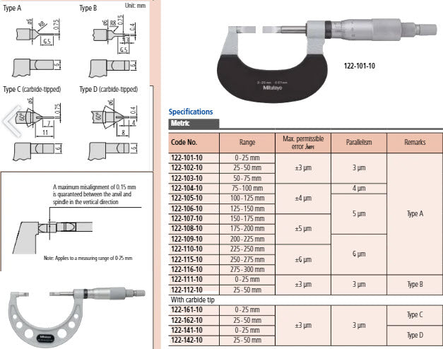 Mitutoyo Blade Micrometer, Hardened Steel Blade 0-25mm, 0,75mm Blade 122-101-10 Non Rotating Spindle