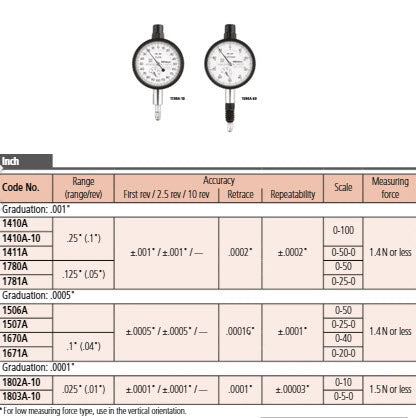 Dial Gauge, Lug Back, ANSI/AGD Type Jewelled Bearing, Shockproof, 0,025", 0,0001" 1802A-10