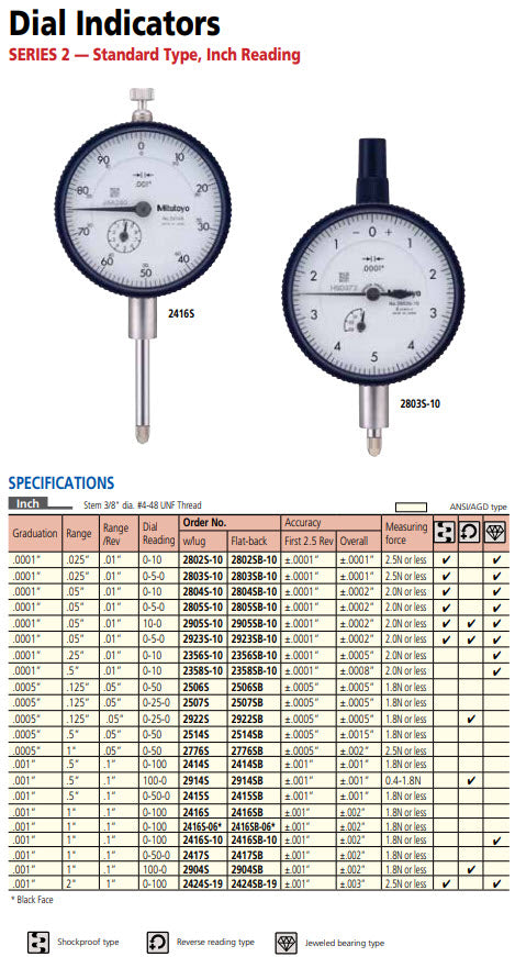 Dial Gauge, Lug Back, ANSI/AGD Type Jewelled Bearing, 0,5", 0,0001" 2358S-10