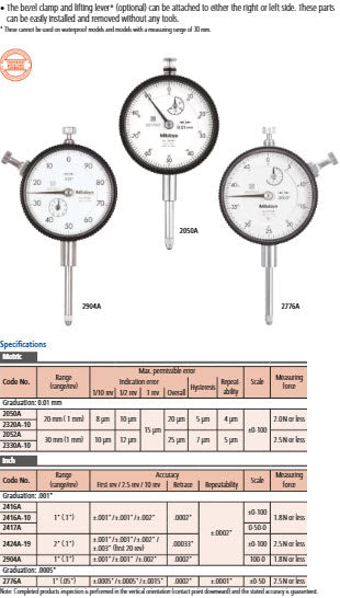 Dial Gauge, Lug Back, ANSI/AGD Type Jewelled Bearing, Shockproof, 2", 0,001" 2424A-19
