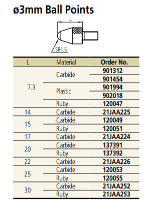 Mitutoyo 131262 Carbide .118″/3mm Ball Contact Point Product Code: 131262 MFGID: 131262 Brand: Mitutoyo  Ball Diameter: .118"/3mm  Length: .3"
