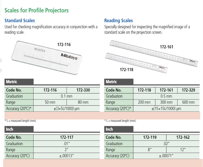 Reading Scale 8"/0.02" Inspection Tool 172-119