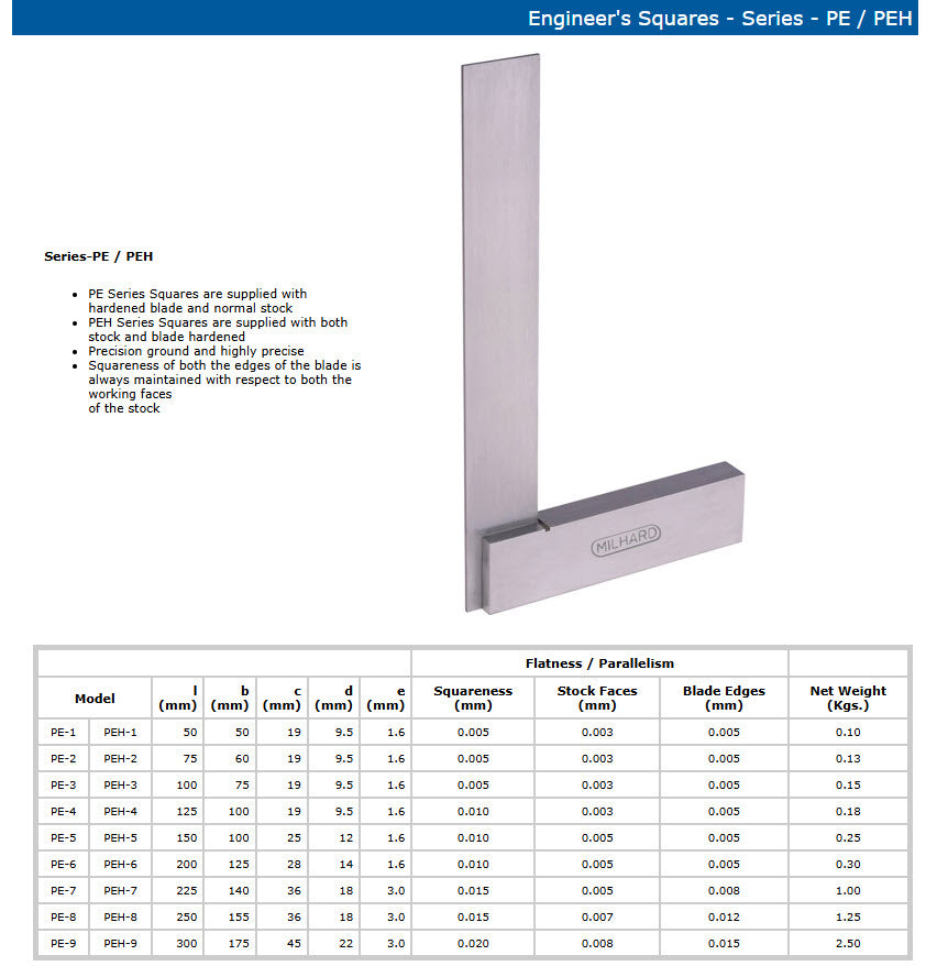 MILHARD Engineers Squares  PEH3 100mm x 75mm Accuracy Squareness .005mm