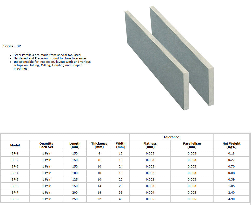 MILHARD SP8 Pair of Parallels 250mm x 22mm x 45mm Accuracy .005mm