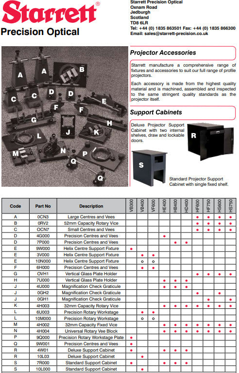 Starrett 7L005 fitting Kit