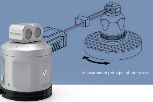 Chotest Rotary Axis Calibrator WR 50 5axis measurement