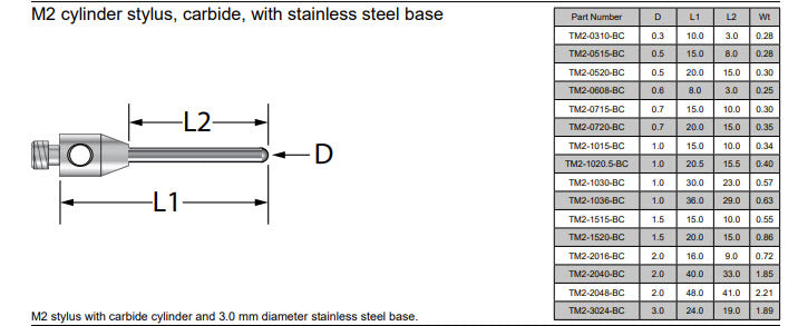 TM2-0608-BC M2 stylus with 0.6 mm diameter carbide cylinder and 3.0 mm diameter x 5.0 mm long stainless steel base. Overall stylus length is 8.0 mm