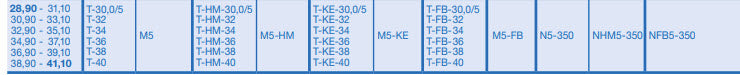 Diatest M5 Split ball probe set 28.90 - 41.10mm with 6 probes and 6 Ring gauges