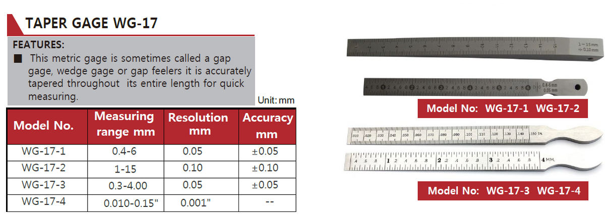 WG-17-2 Taper Gage 1–15mm