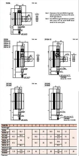 Dial Gauge, Lug Back, ISO Type One Revolution, Jewelled Bearing, Shock- & Dustproof, 0,08mm, 0,001mm 2900A-72