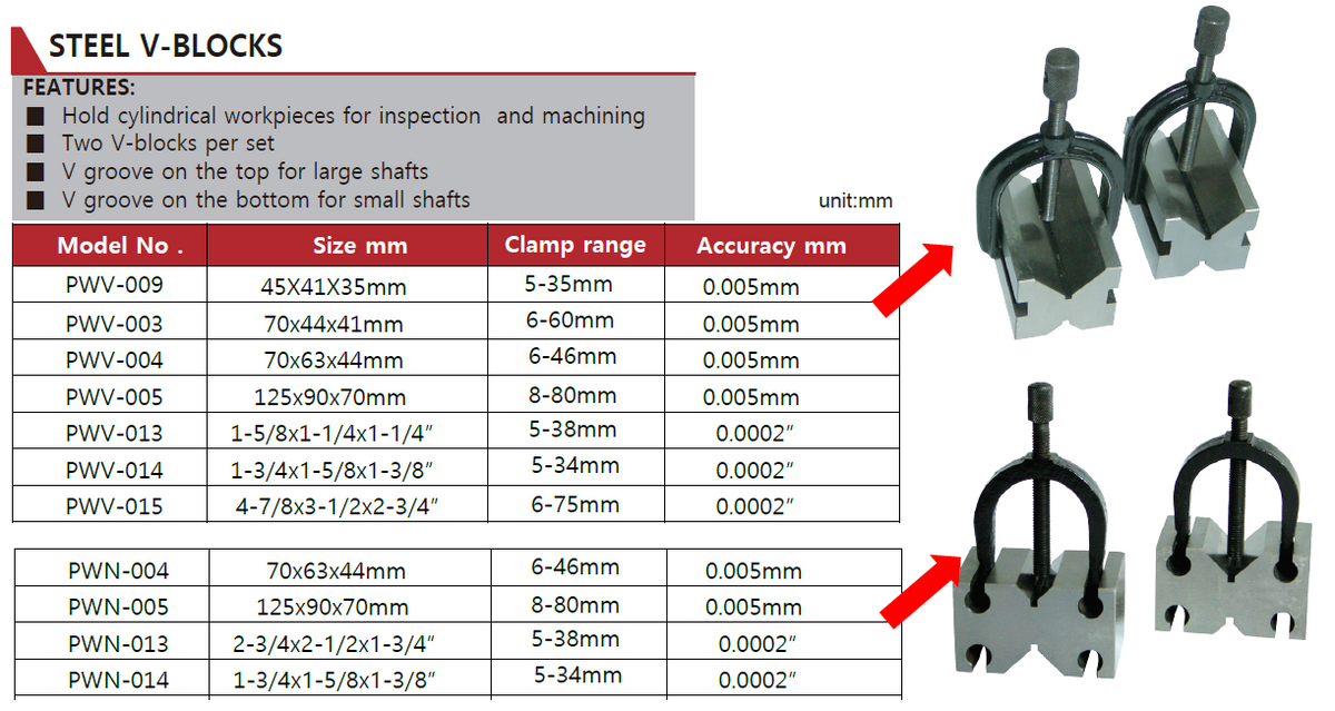 PWW-009 Steel V-Blocks 45×41×35mm