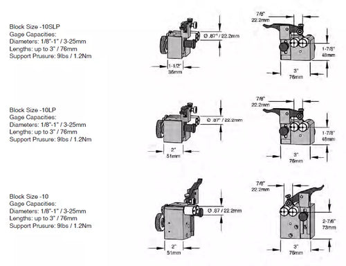 Universal Punch G1-10 Model Part Diameters: 1/8” - 1” (3mm to 25mm) Part Lengths: up to 4” (102mm) 3/32” (1mm) Capacity with Zero Style Rollers, Accuracy .004mm/.00016"