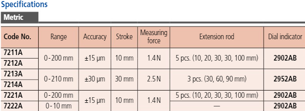 Mitutoyo Dial Indicator Depth Gauge 0-210mm, Ball Point Contact Element, 63,5mm Base 7213A