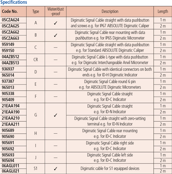 Digimatic Cable, Flat 10-Pin Type 965014
