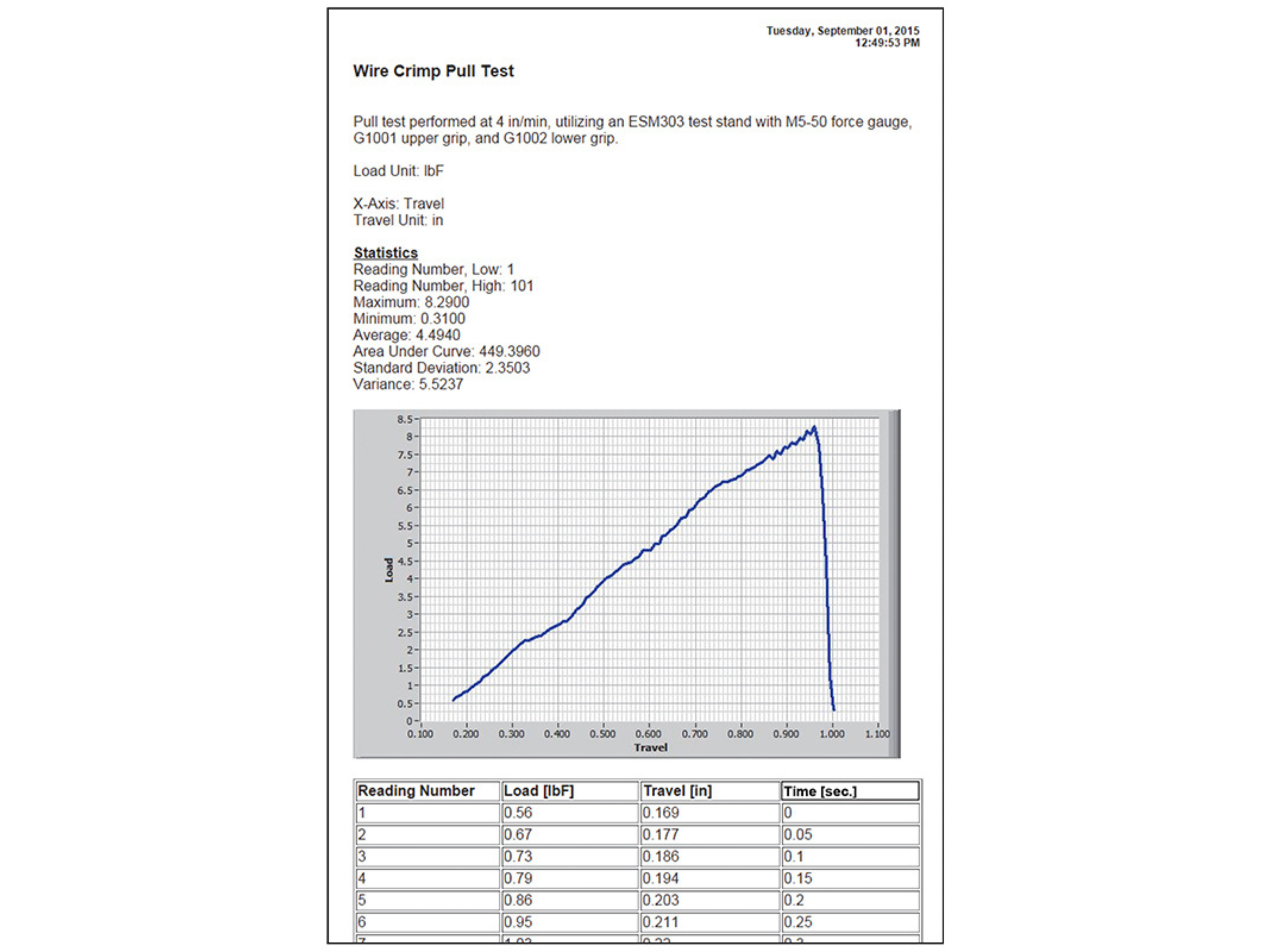 Mark-10 MESUR®gauge Software 15-1004