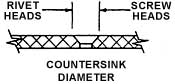 BARCOR 100-2M Countersink Gauge 100 deg range 9-14mm