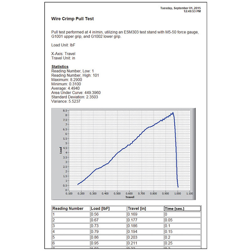 Mark-10 MESUR®gauge Plus 15-1005