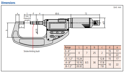Mitutoyo Absolute Digital Micrometer, Adjust. Force Inch/Metric, Range 0-10mm/0-.4" 0,5-2,5N  227-215-20