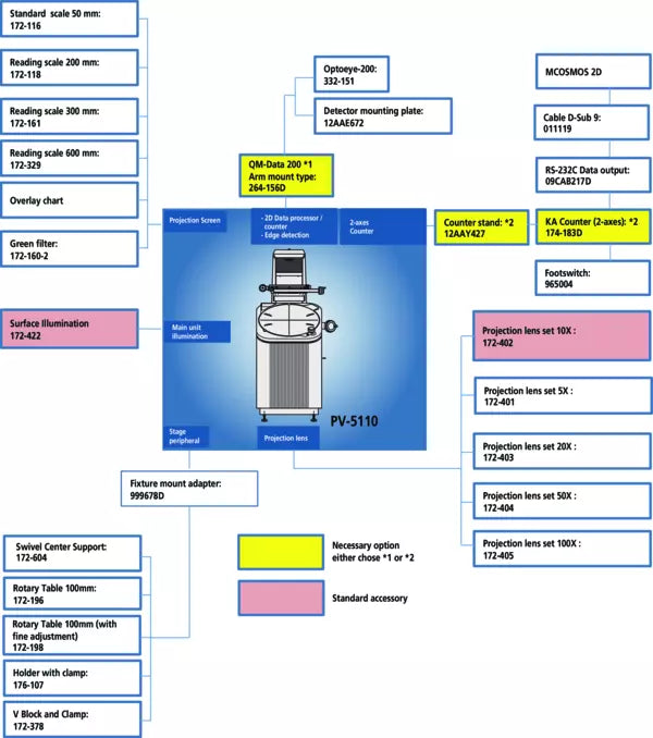 304-919-12 PV-5110 Profile projector w/o power cord