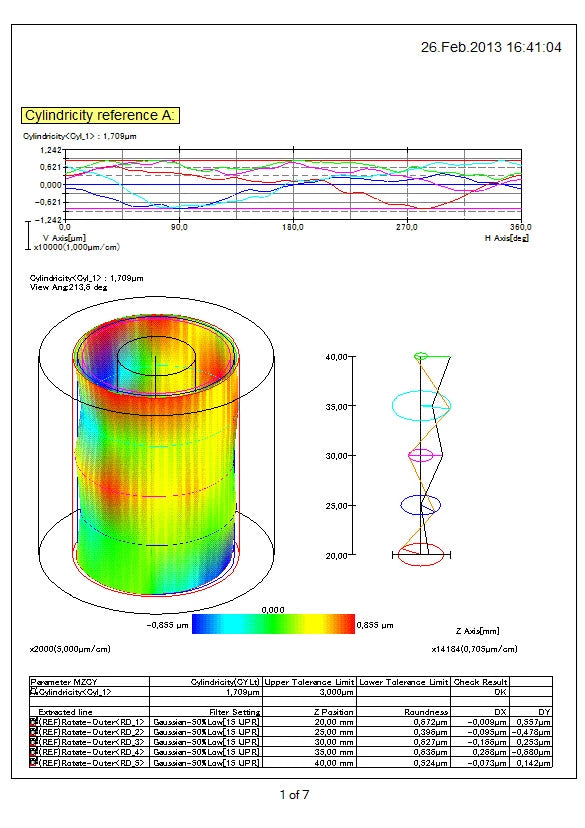 Mitutoyo Roundtest RA-1600 [inch/mm] Item number: 211-733-13